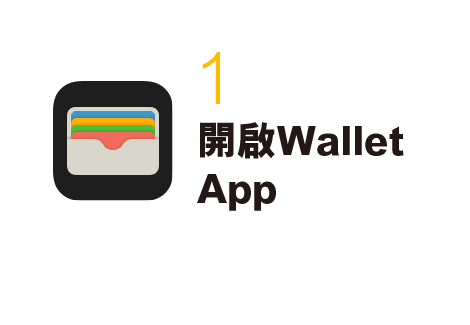 開啟Apple Wallet App