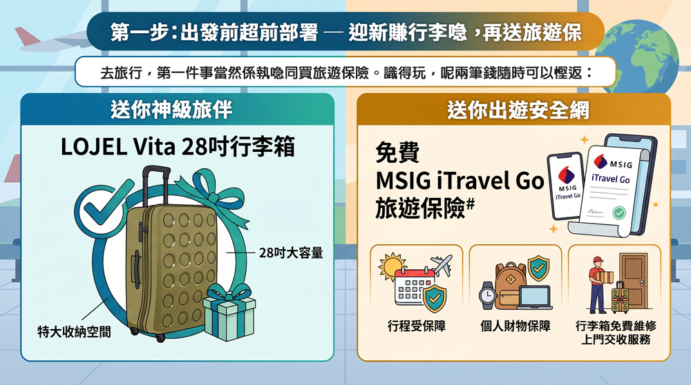 安信WeWa信用卡出發前迎新優惠攻略圖：展示全新客戶批核並確認新卡後，即可獲贈旅客熱捧的 LOJEL Vita 28吋超大容量行李箱，以及免費獲贈 MSIG iTravel Go 旅遊保險，保障涵蓋行程延誤及行李箱上門交收維修服務。